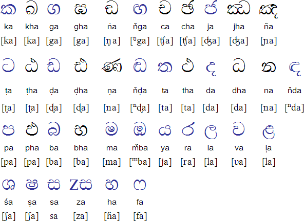 sinhala alphabet