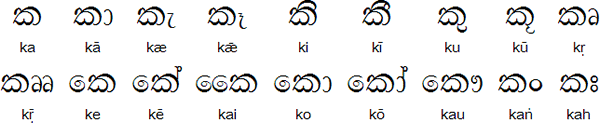 Tamil And Sinhala Alphabet Chart