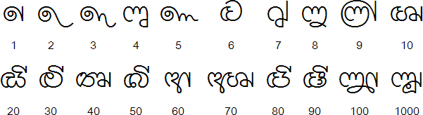 Old Sinhala numerals