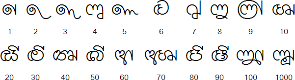 Tamil And Sinhala Alphabet Chart