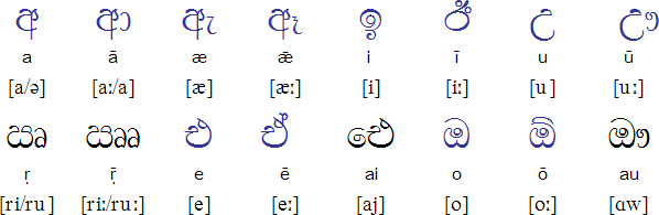 Sinhala vowels