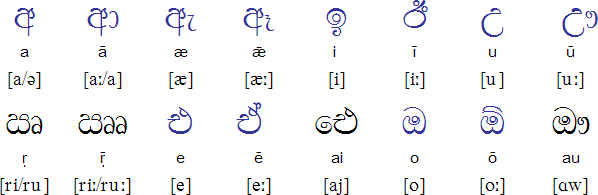 Tamil And Sinhala Alphabet Chart