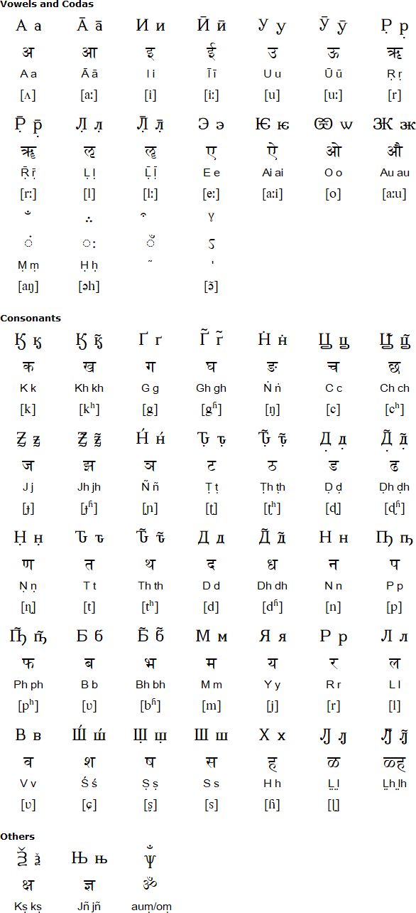 Sīrilika alphabet