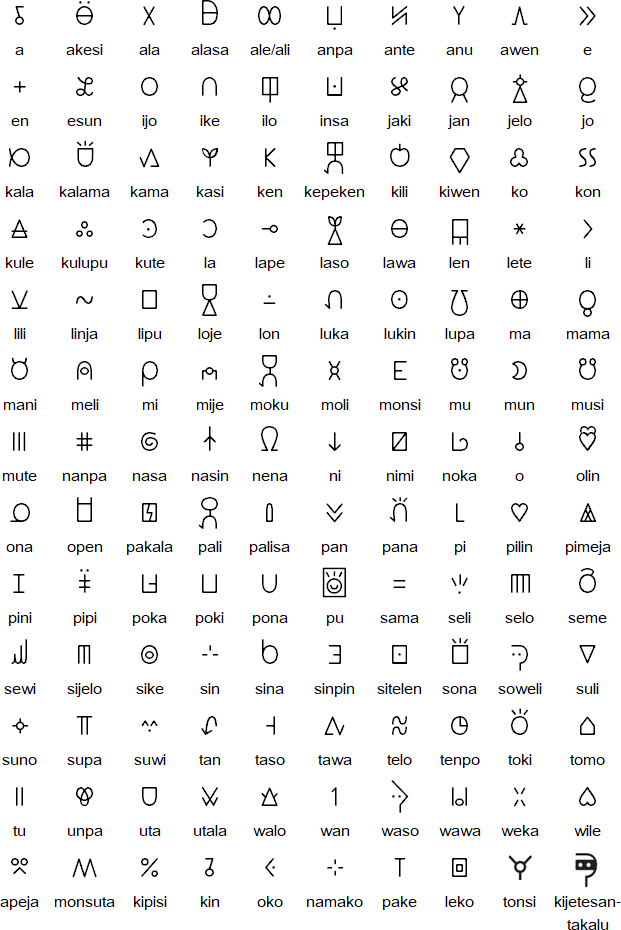 Toki Pona hieroglyphs (sitelen pona)