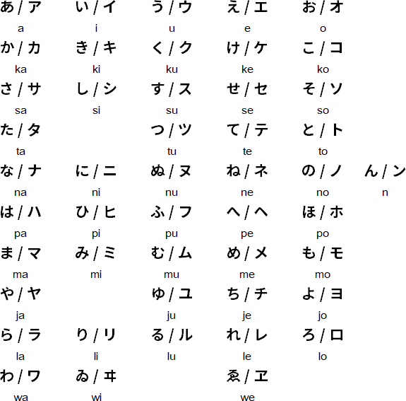 Sitelen Ilakana script