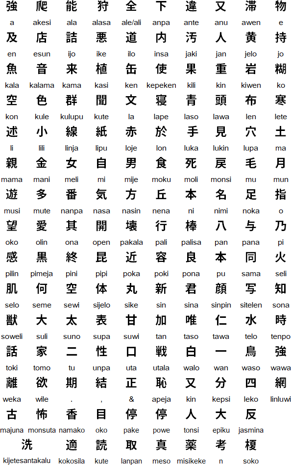 Sitelen Kansi script