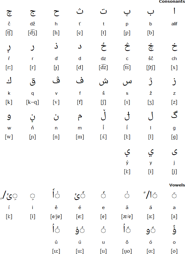 Slovak Arabic Script alphabet
