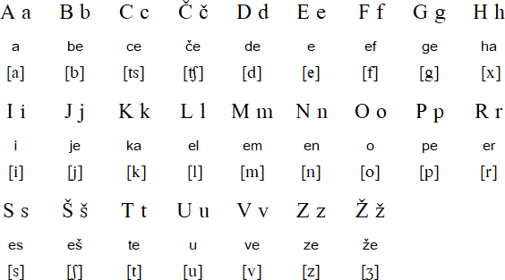 Slovenian alphabet (slovenska abeceda)