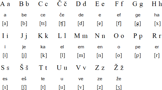 Slovenian Language Alphabet And Pronunciation Slovenian Language Alphabet And Pronunciation