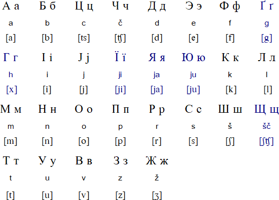 Slovenian Cyrillic