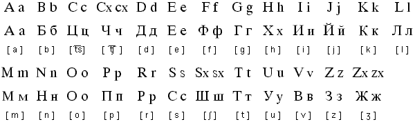 Slovio alphabet & pronunciation
