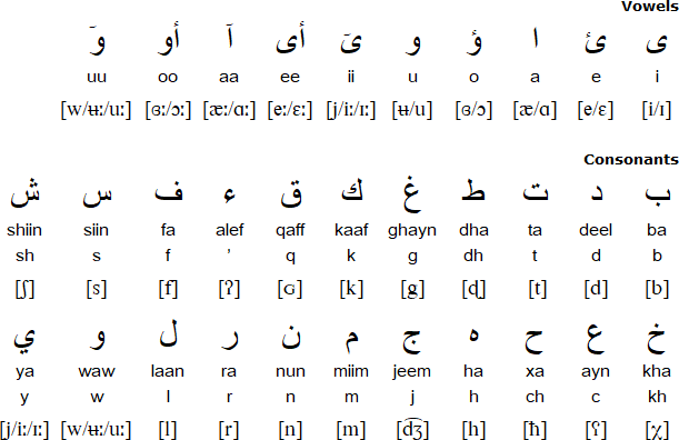 Wadaad's writing (Arabic script for Somali)