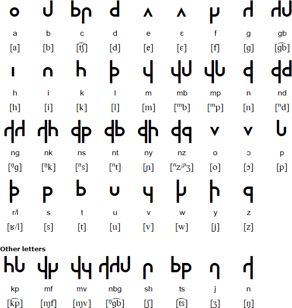 Soneka script