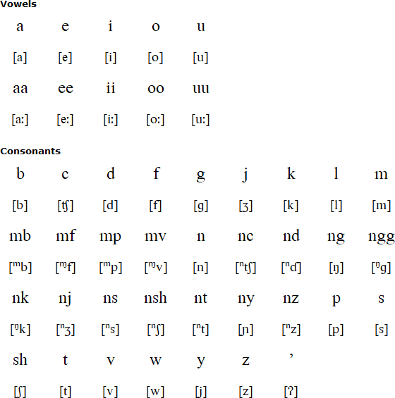 Songe alphabet and pronunciation