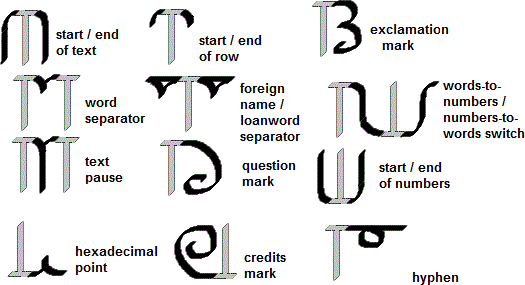 Sorur punctuation