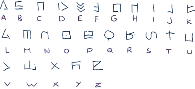 Sotwor script