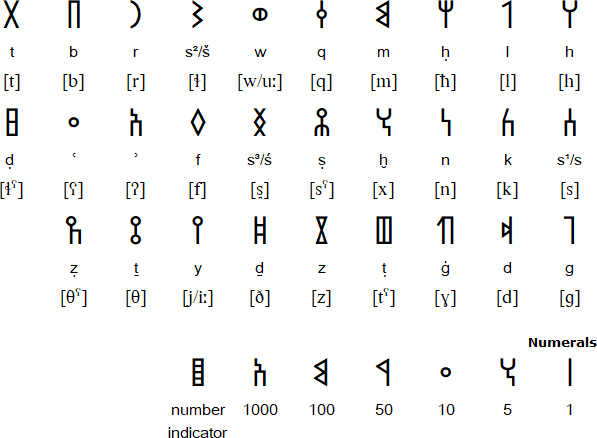 South Arabian alphabet