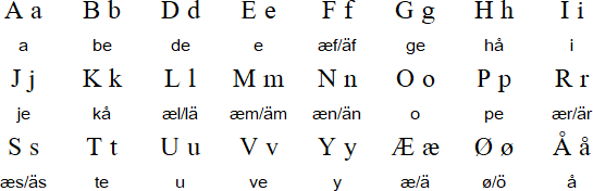 Southern Sámi alphabet