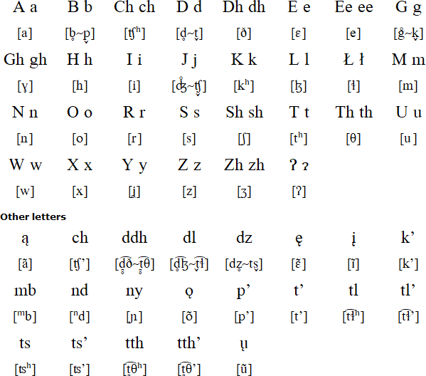 Latin alphabet for South Slavey