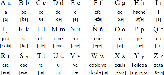 Spanish Alphabet Chart Printable