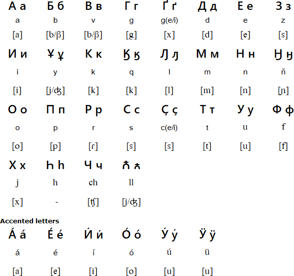 Russian alphabet lore old｜TikTok Search