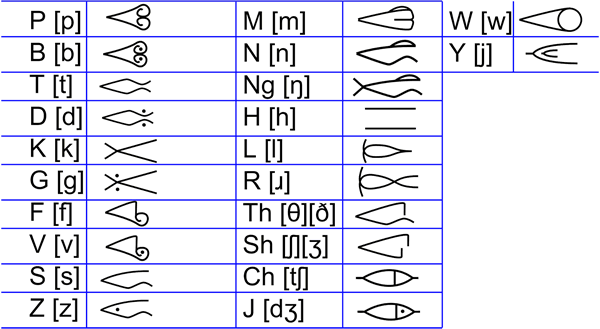 Spiraling Syllabics - consonants