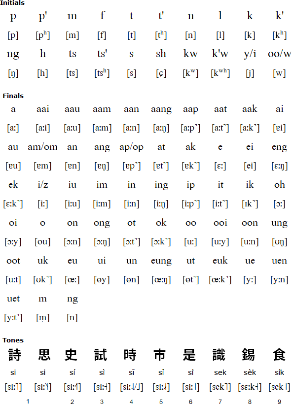 A Chinese Alphabet: Qwerty to Hànzì — LanGo Institute