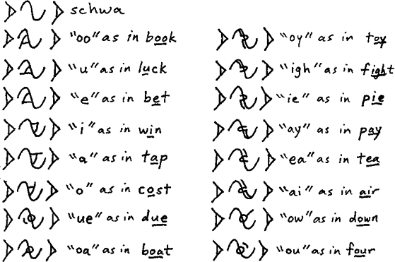 Streyauthe syllable nuclei