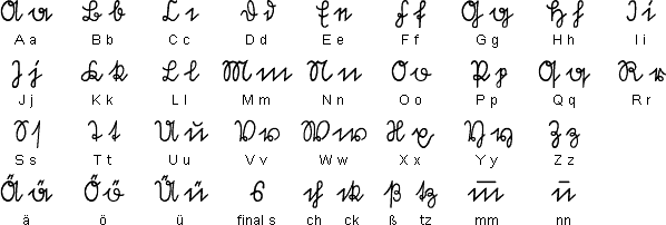 German Alphabet Chart Pdf