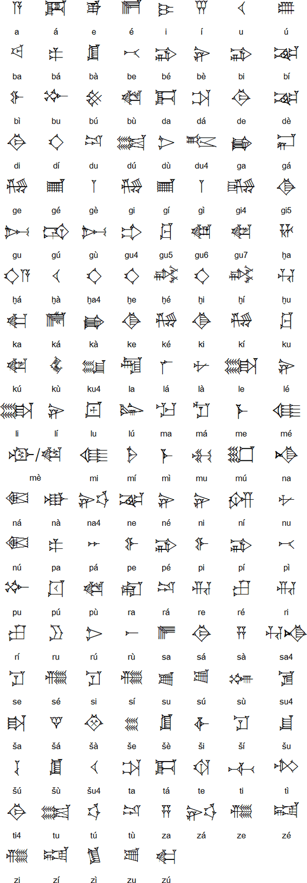 Cuneiform Chart