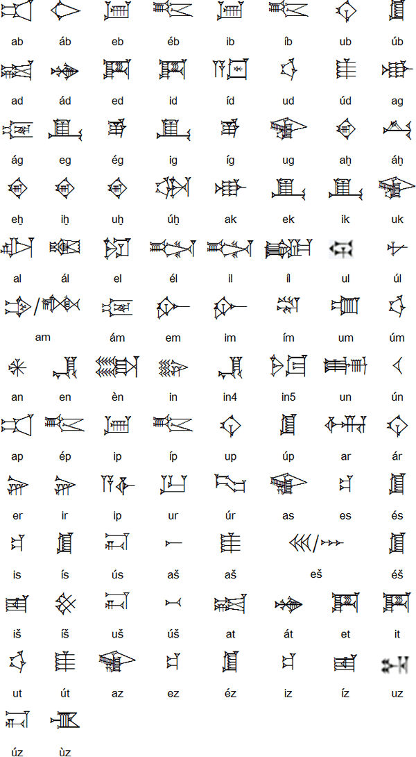 Cuneiform Chart