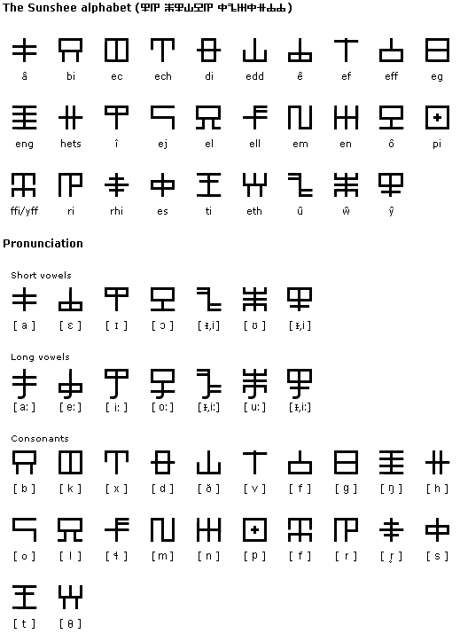 Sunshee alphabet