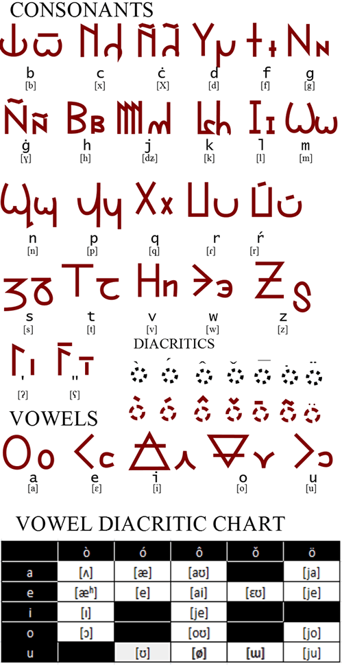 Svatsëmi alphabet (printed version)