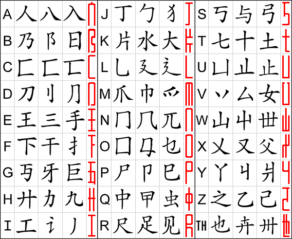 Mandarin Alphabet Chart