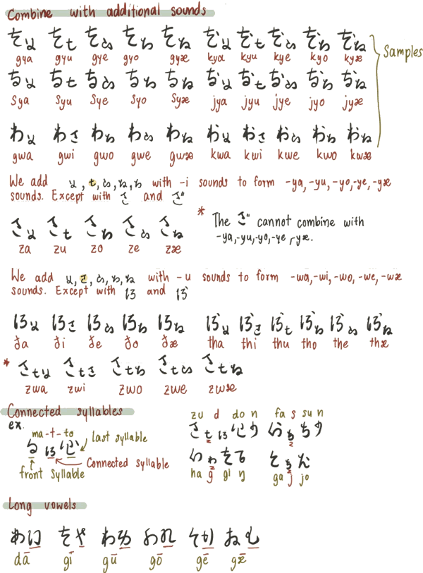 Swofō script