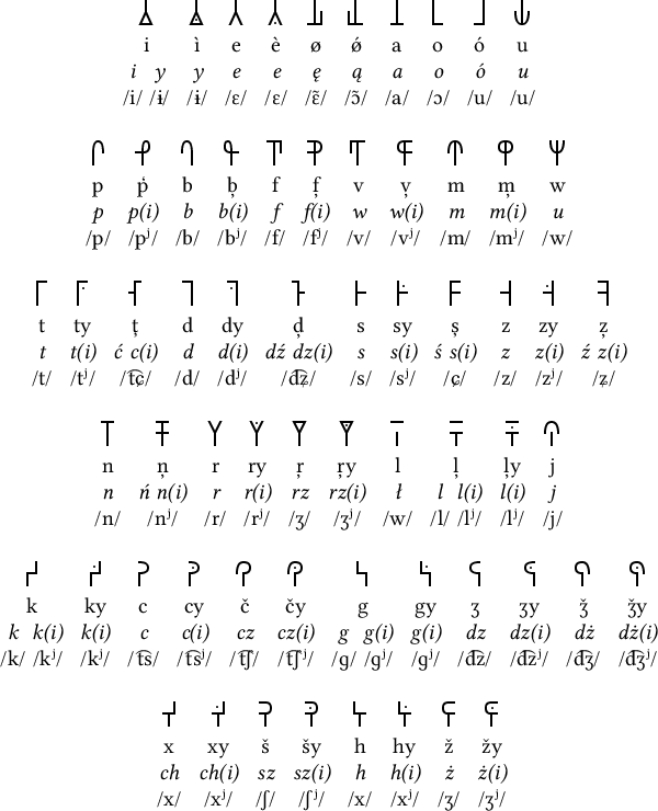 Sylabitsa alphabet