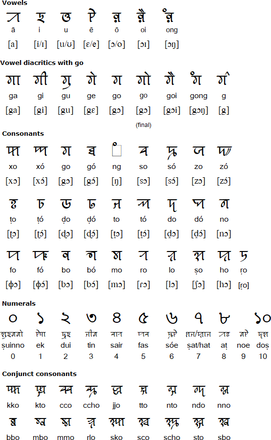 Syloti-Nagri alphabet for Sylheti