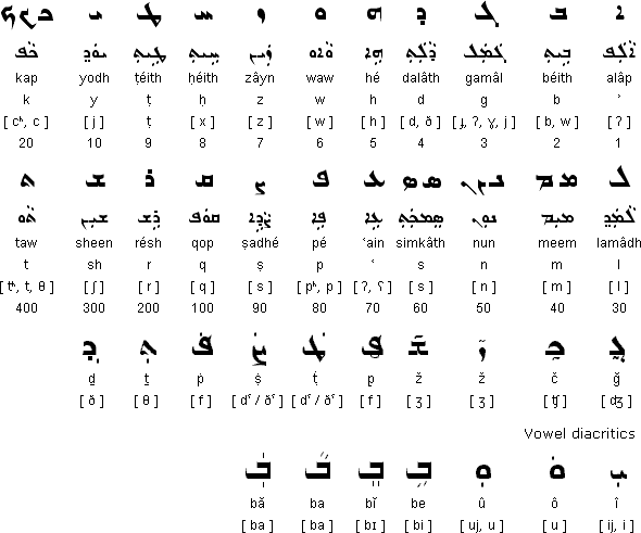 Madnḥāyā script (ܡܕܢܚܝܐ