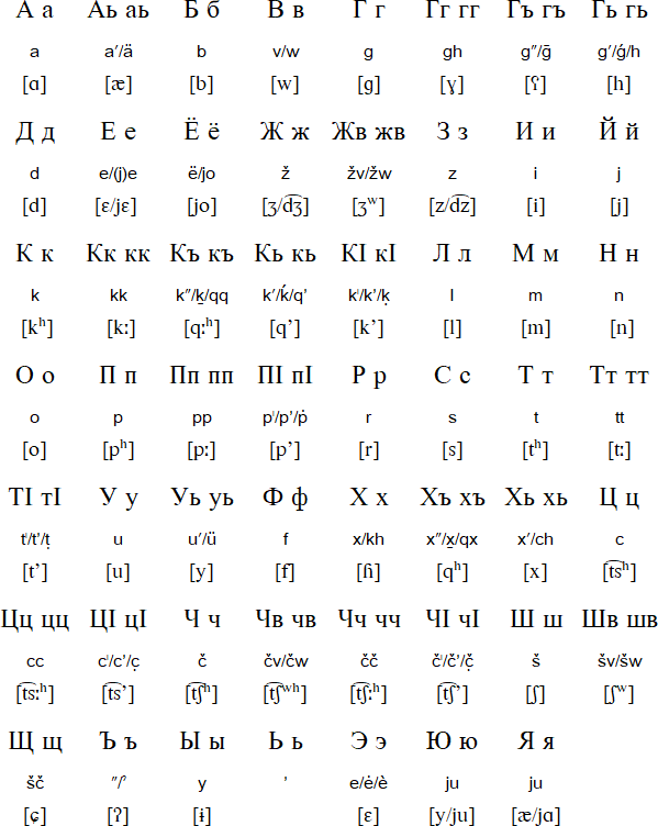 Tabassaran alphabet and pronunciation