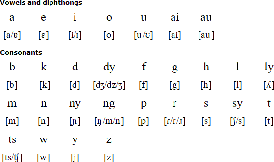 Filipino Alphabet Chart