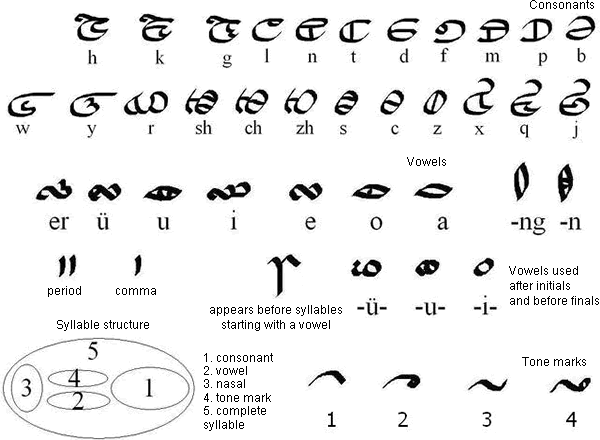 Taichuan alphabet