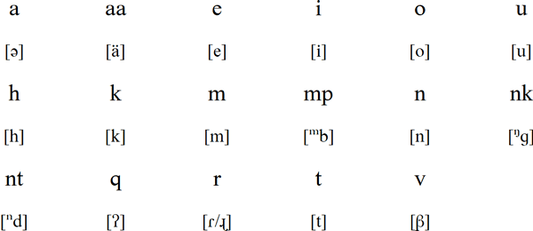 Tairoa alphabet and pronunciation