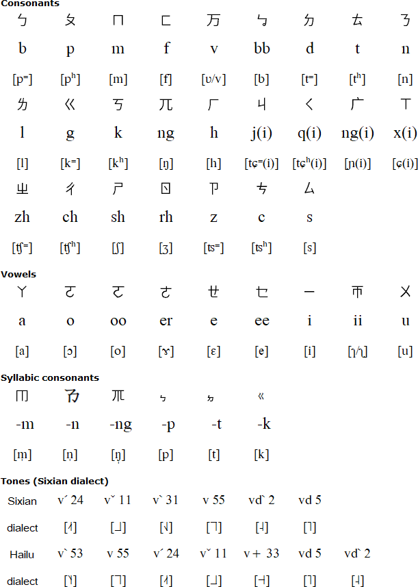 Taiwanese Hakka pronunciation