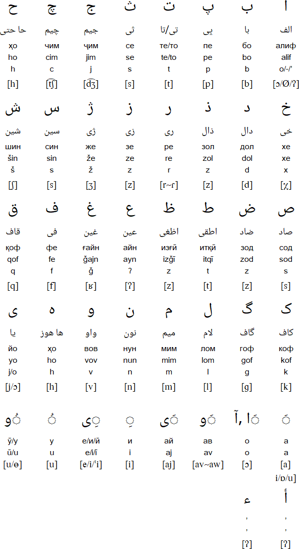 Perso-Arabic script for Tajik