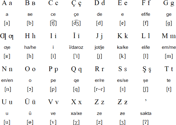 Latin alphabet for Tajik