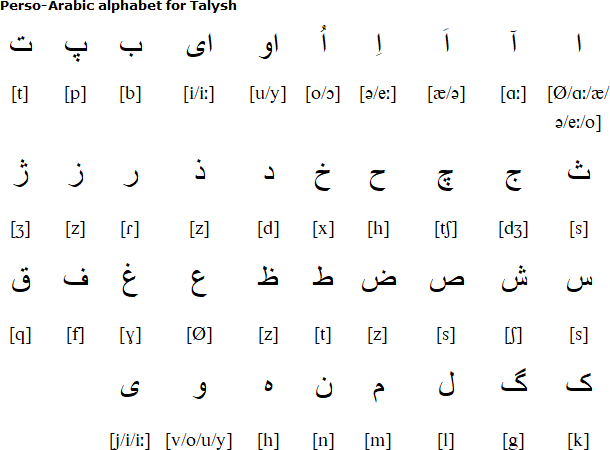 Perso-Arabic alphabet for Talysh