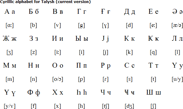 Cyrillic alphabet for Talysh