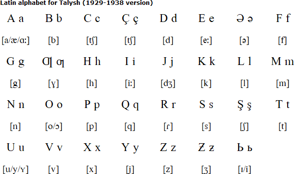 Latin alphabet for Talysh (current)