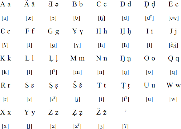 Latin alphabet for Tamasheq as used in Mali