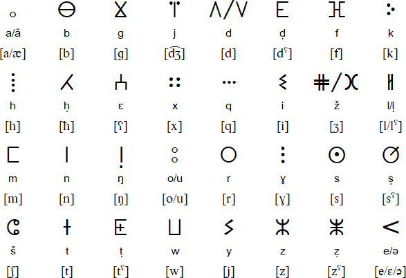 Tifinagh alphabet for Tamasheq
